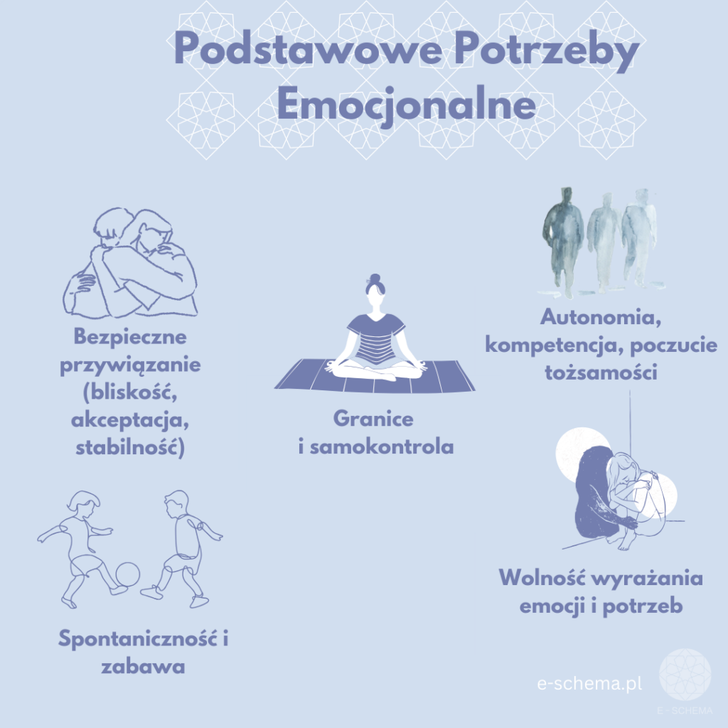 Zdjęcie przedstawia potrzeby emocjonalne