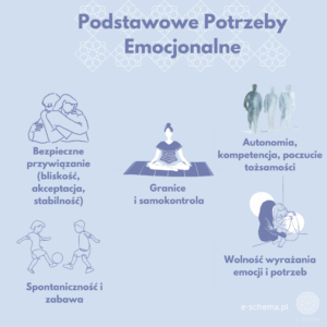 Zdjęcie przedstawia potrzeby emocjonalne